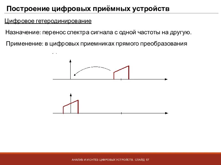 Построение цифровых приёмных устройств АНАЛИЗ И И СНТЕЗ ЦИФРОВЫХ УСТРОЙСТВ. СЛАЙД Цифровое