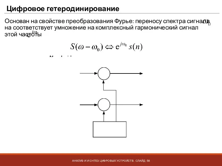 Цифровое гетеродинирование АНАЛИЗ И И СНТЕЗ ЦИФРОВЫХ УСТРОЙСТВ. СЛАЙД Основан на свойстве