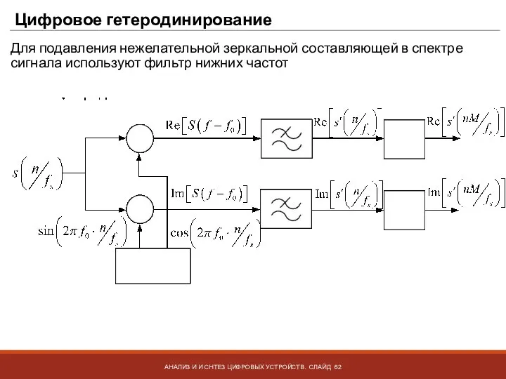 Цифровое гетеродинирование АНАЛИЗ И И СНТЕЗ ЦИФРОВЫХ УСТРОЙСТВ. СЛАЙД Для подавления нежелательной