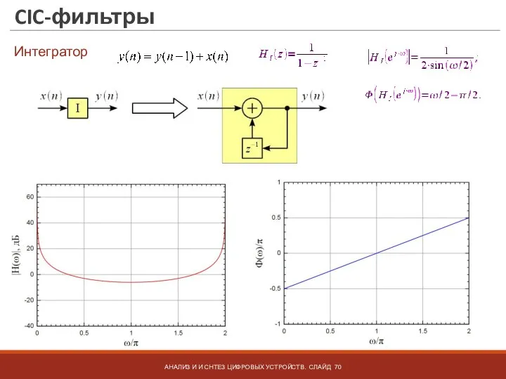 CIC-фильтры АНАЛИЗ И И СНТЕЗ ЦИФРОВЫХ УСТРОЙСТВ. СЛАЙД Интегратор