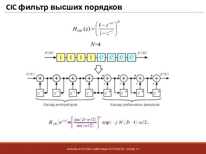 CIC фильтр высших порядков АНАЛИЗ И И СНТЕЗ ЦИФРОВЫХ УСТРОЙСТВ. СЛАЙД N=4