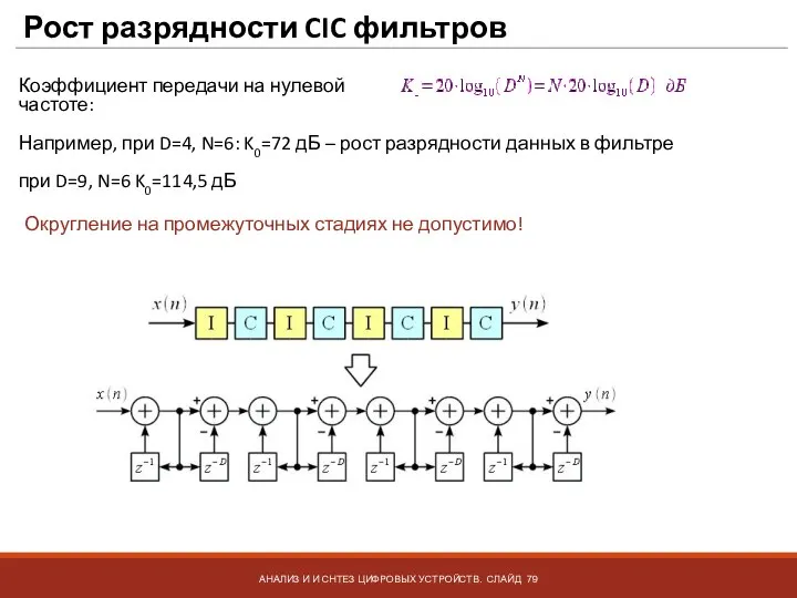 Рост разрядности CIC фильтров АНАЛИЗ И И СНТЕЗ ЦИФРОВЫХ УСТРОЙСТВ. СЛАЙД Коэффициент