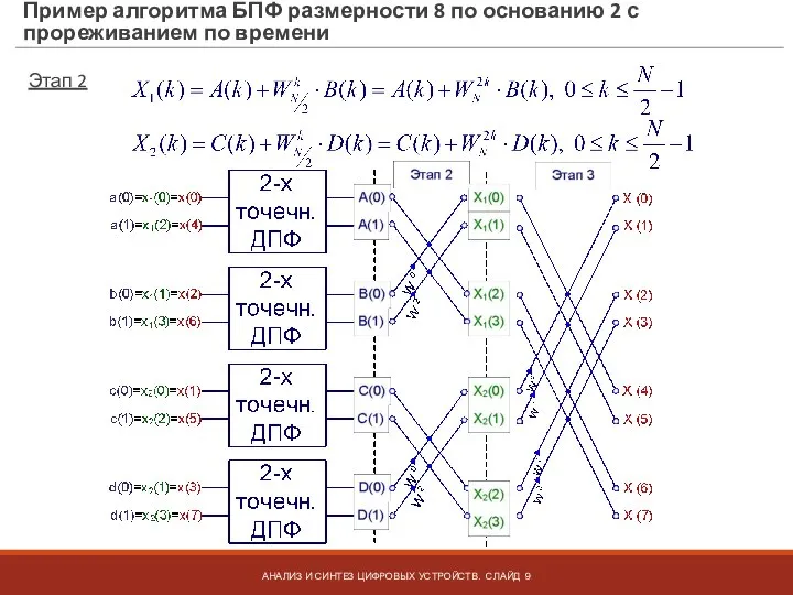 Пример алгоритма БПФ размерности 8 по основанию 2 с прореживанием по времени