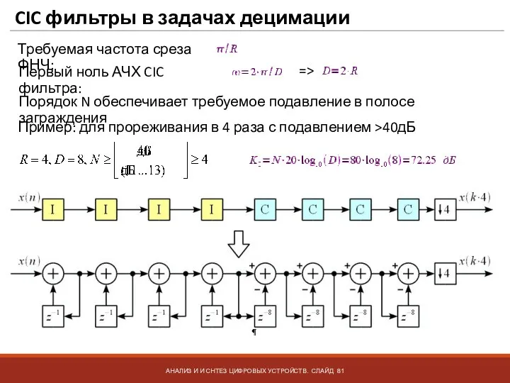 CIC фильтры в задачах децимации АНАЛИЗ И И СНТЕЗ ЦИФРОВЫХ УСТРОЙСТВ. СЛАЙД