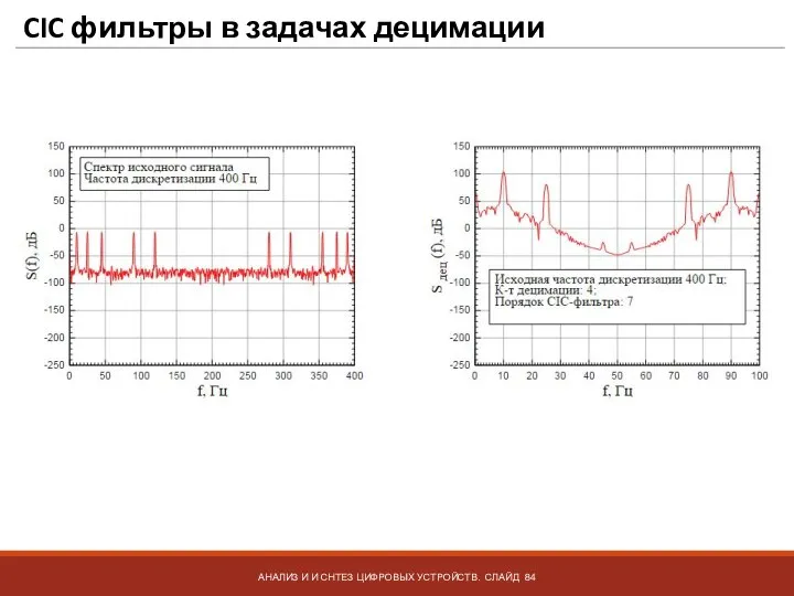 CIC фильтры в задачах децимации АНАЛИЗ И И СНТЕЗ ЦИФРОВЫХ УСТРОЙСТВ. СЛАЙД