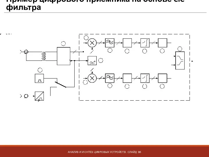 Пример цифрового приемника на основе CIC фильтра АНАЛИЗ И И СНТЕЗ ЦИФРОВЫХ УСТРОЙСТВ. СЛАЙД