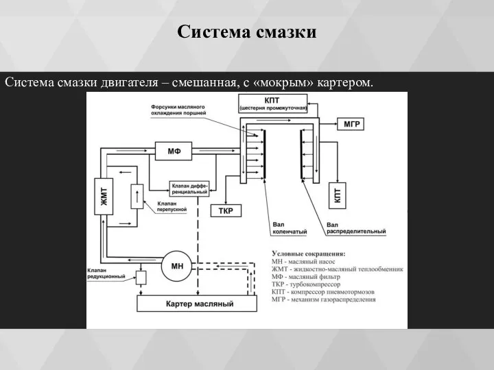 Система смазки Система смазки двигателя – смешанная, с «мокрым» картером.