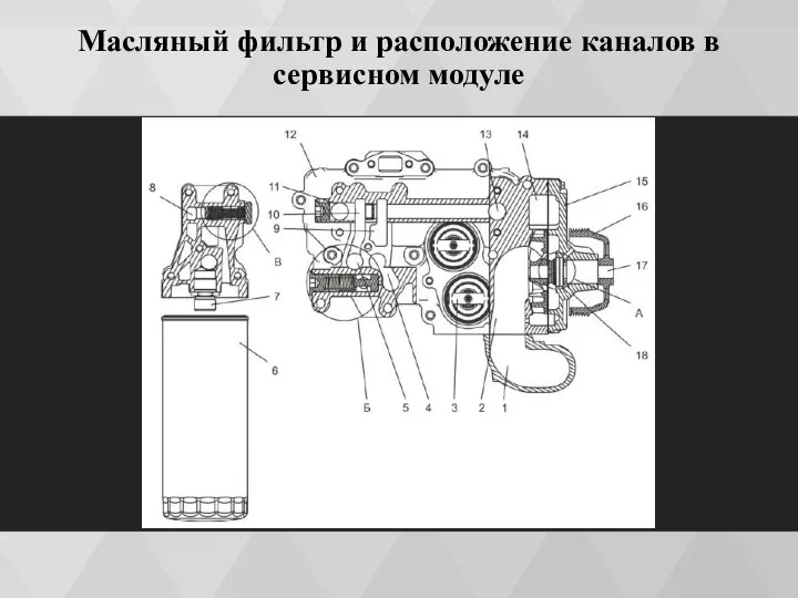 Масляный фильтр и расположение каналов в сервисном модуле