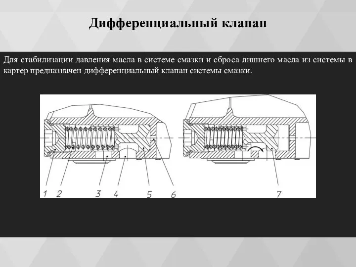 Дифференциальный клапан Для стабилизации давления масла в системе смазки и сброса лишнего