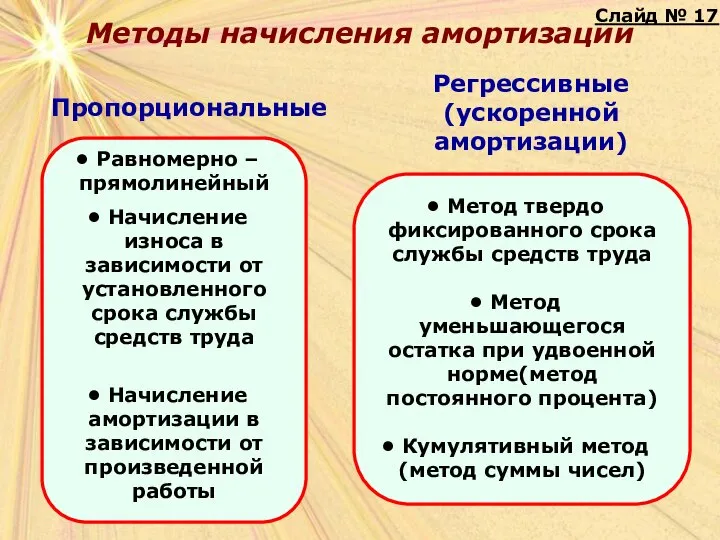 Методы начисления амортизации Пропорциональные Регрессивные (ускоренной амортизации) Слайд № 17