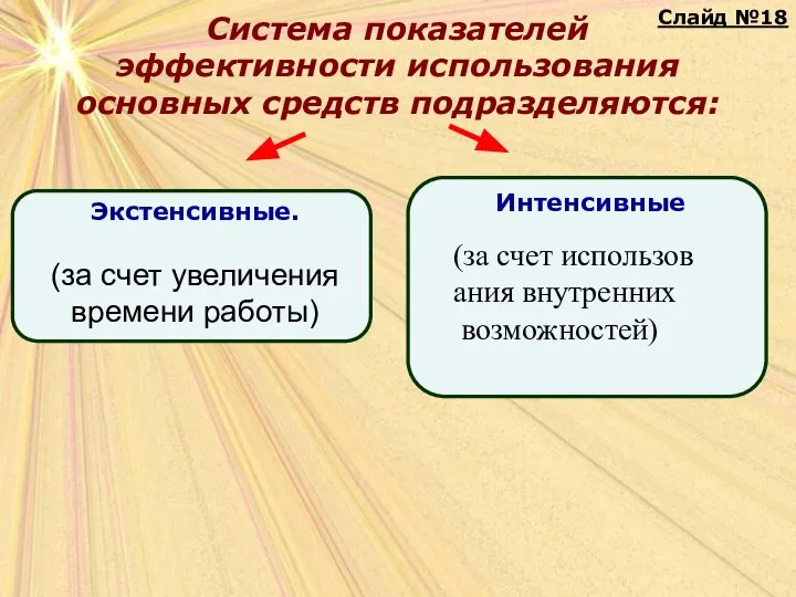 Система показателей эффективности использования основных средств подразделяются: (за счет использов ания внутренних возможностей) Слайд №18