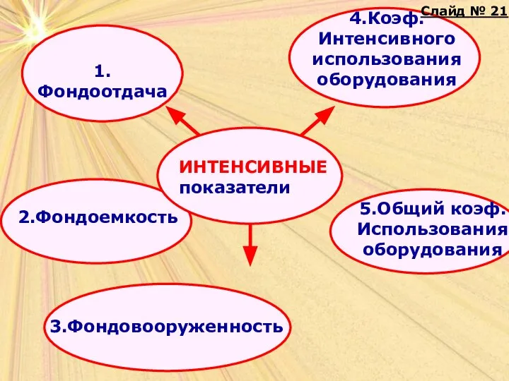 5.Общий коэф. Использования оборудования Слайд № 21