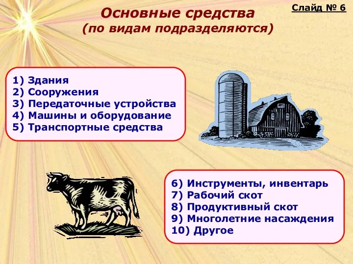 Основные средства (по видам подразделяются) Слайд № 6