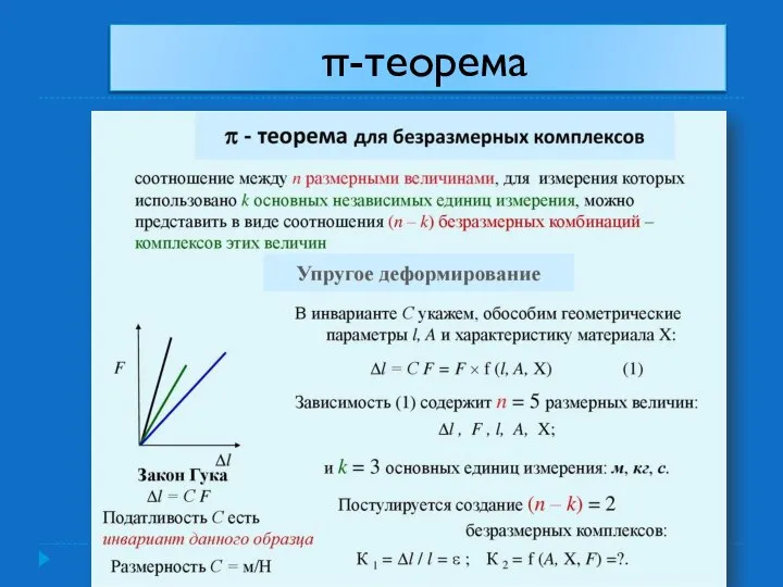 π-теорема