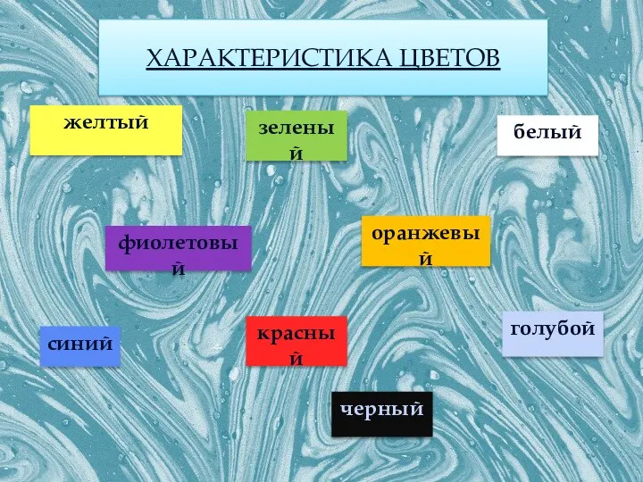 ХАРАКТЕРИСТИКА ЦВЕТОВ синий желтый фиолетовый зеленый черный красный голубой оранжевый белый