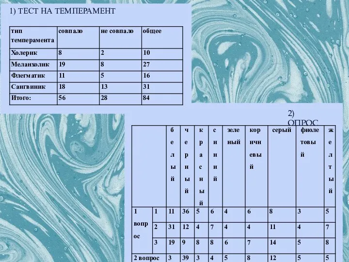 1) ТЕСТ НА ТЕМПЕРАМЕНТ 2) ОПРОС