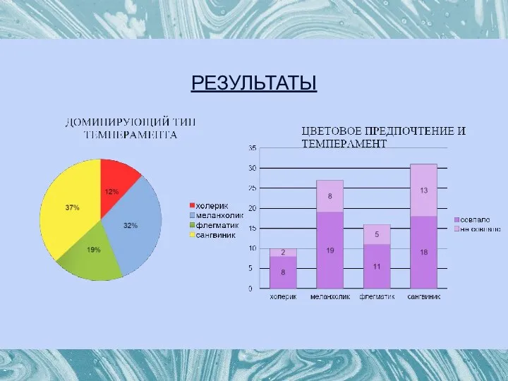 РЕЗУЛЬТАТЫ