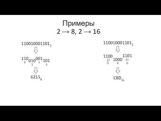 Примеры 2 → 8, 2 → 16 1100100011012 101 001 010 110