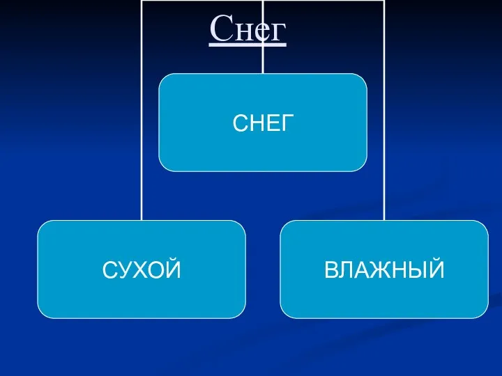 Снег