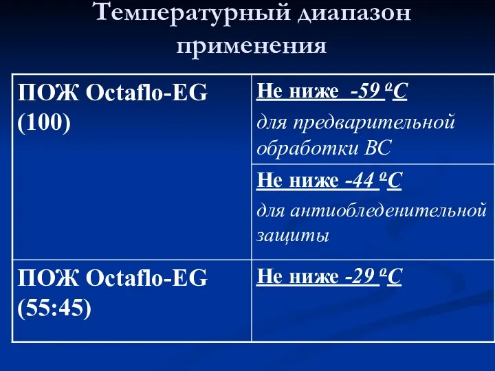 Температурный диапазон применения