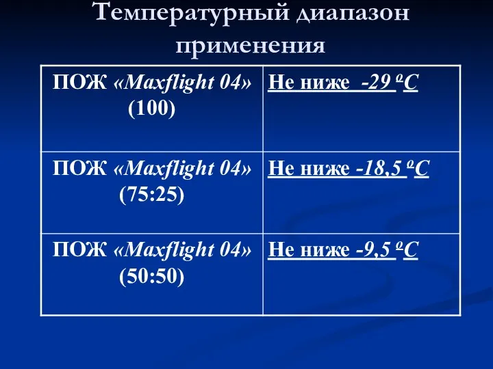 Температурный диапазон применения