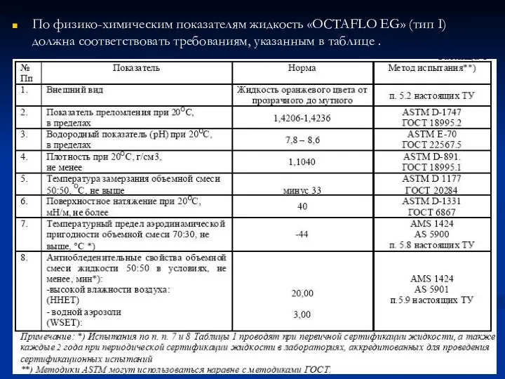 По физико-химическим показателям жидкость «OCTAFLO EG» (тип I) должна соответствовать требованиям, указанным в таблице .