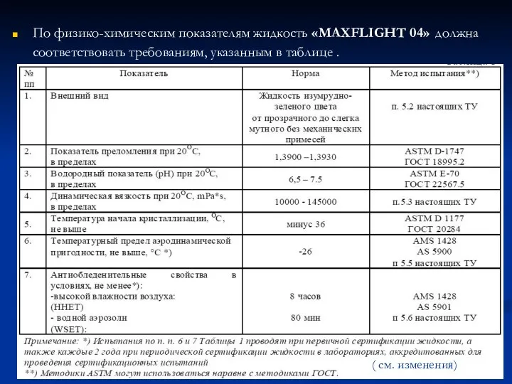 По физико-химическим показателям жидкость «MAXFLIGHT 04» должна соответствовать требованиям, указанным в таблице . ( см. изменения)