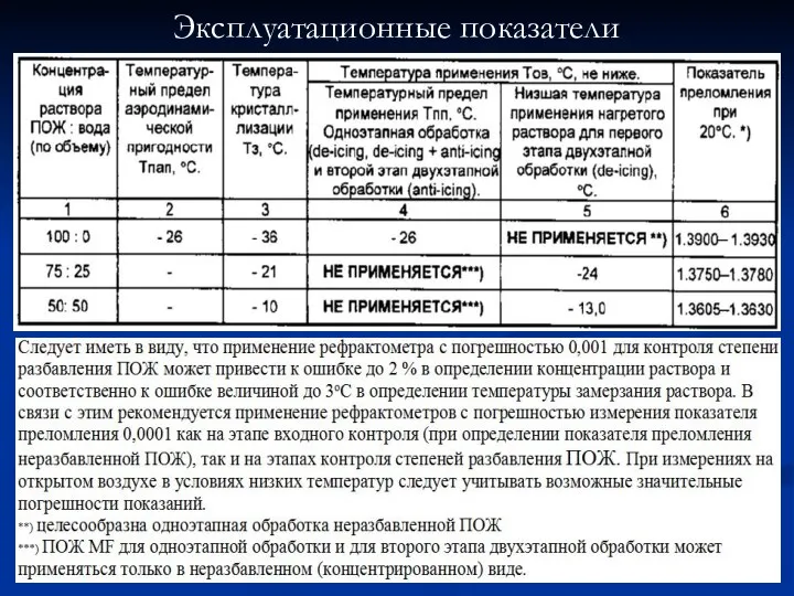 Эксплуатационные показатели