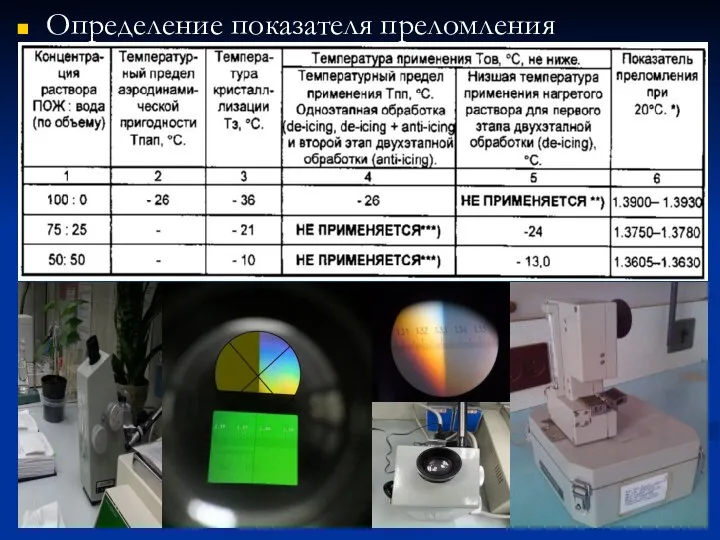 Определение показателя преломления