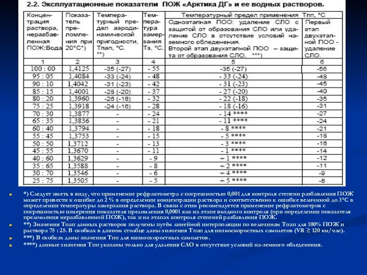 *) Следует иметь в виду, что применение рефрактометра с погрешностью 0,001 для