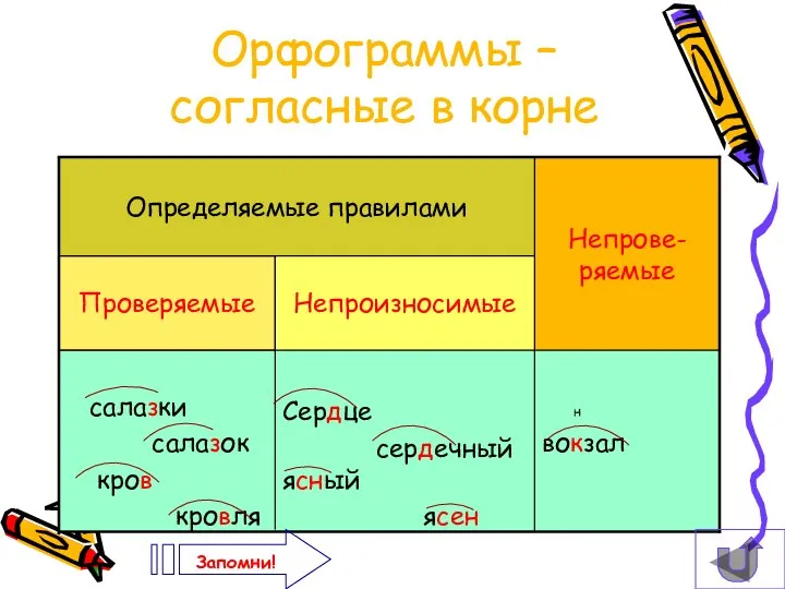 н вокзал сердце ясный салазки салазок кров кровля Орфограммы – согласные в