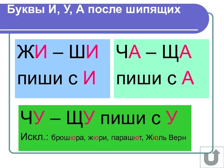 Буквы И, У, А после шипящих ЖИ – ШИ пиши с И