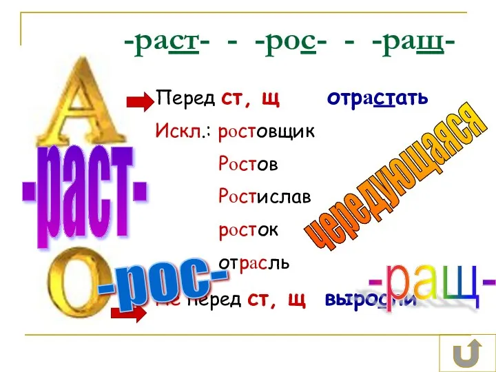 -раст- - -рос- - -ращ- Перед ст, щ отрастать Искл.: ростовщик Ростов