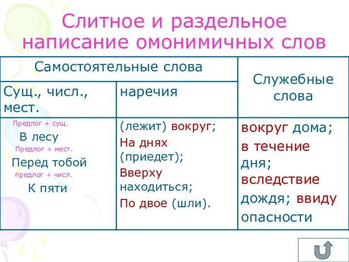 Слитное и раздельное написание омонимичных слов