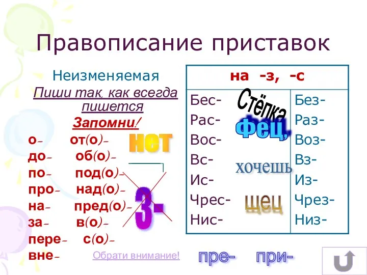 Неизменяемая Пиши так, как всегда пишется Запомни! о- от(о)- до- об(о)- по-