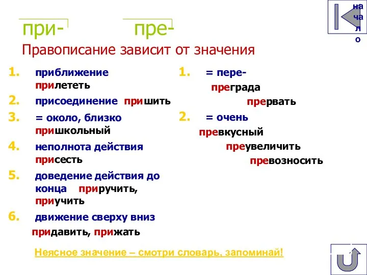 В начало при- пре- Правописание зависит от значения Неясное значение – смотри словарь, запоминай!