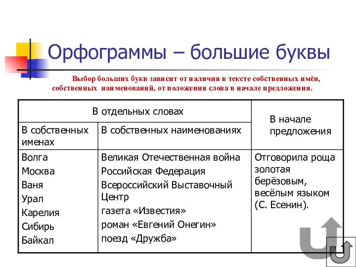 Орфограммы – большие буквы Выбор больших букв зависит от наличия в тексте