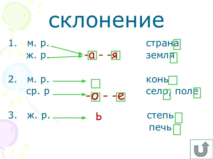 склонение м. р. страна ж. р. земля м. р. конь ср. р