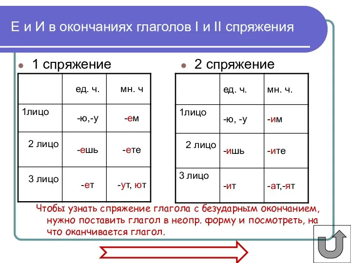 Чтобы узнать спряжение глагола с безударным окончанием, нужно поставить глагол в неопр.