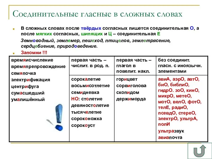 Соединительные гласные в сложных словах В сложных словах после твёрдых согласных пишется