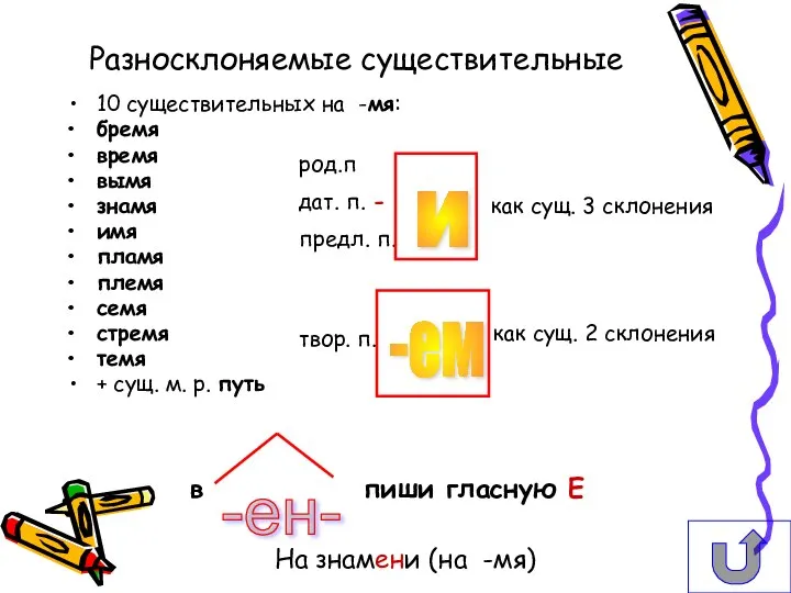 Разносклоняемые существительные 10 существительных на -мя: бремя время вымя знамя как сущ.