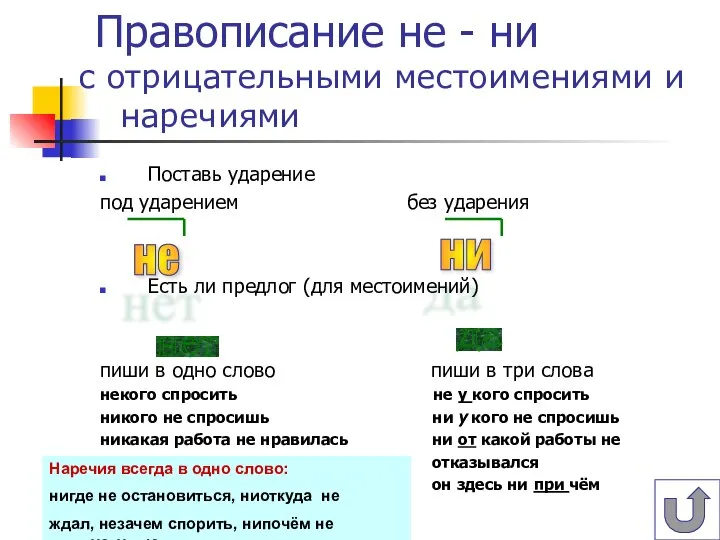 да нет Правописание не - ни Поставь ударение под ударением без ударения