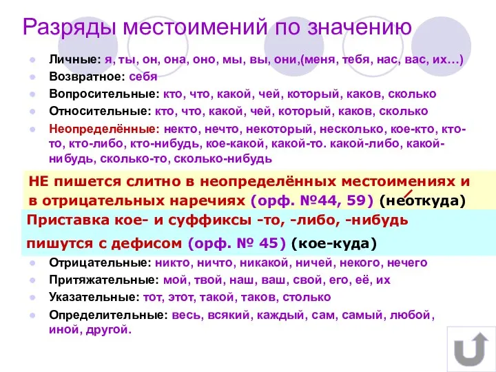 кого-то некто Разряды местоимений по значению НЕ пишется слитно в неопределённых местоимениях