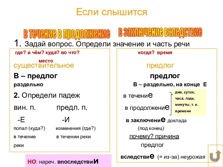 дня, суток, часа, года, минуты, т. е. времени Если слышится 1. Задай