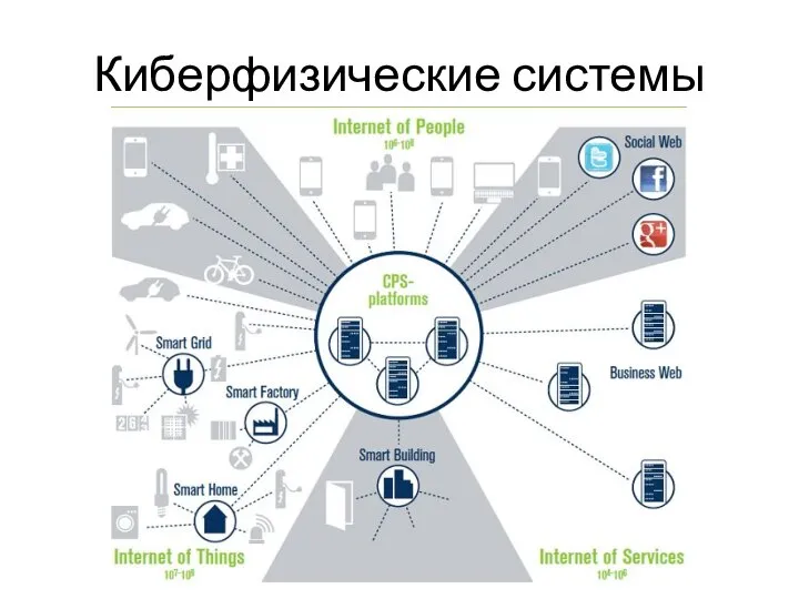 Киберфизические системы