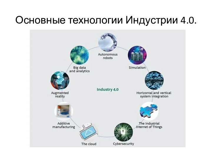 Основные технологии Индустрии 4.0.