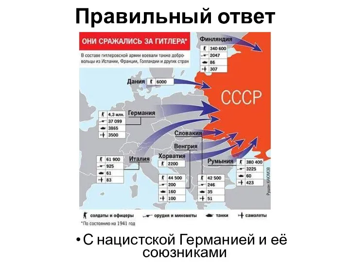 Правильный ответ С нацистской Германией и её союзниками