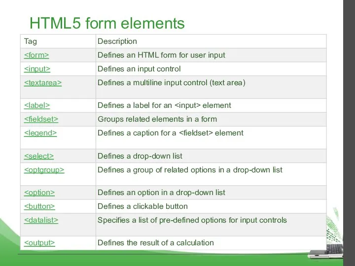 HTML5 form elements