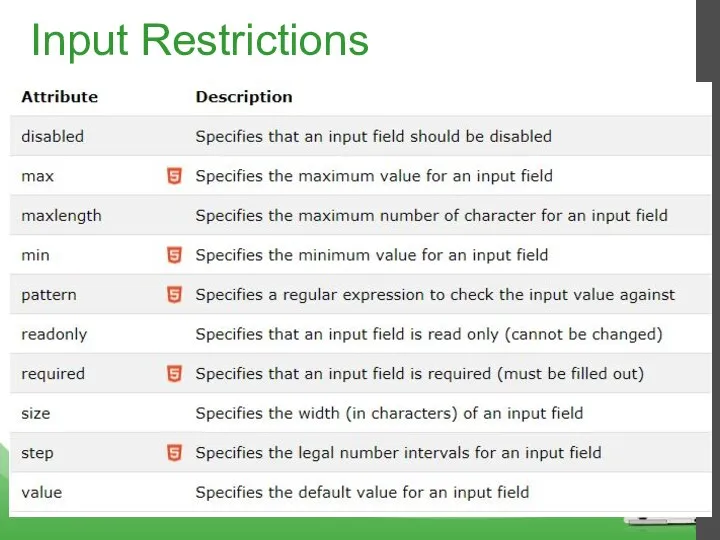Input Restrictions