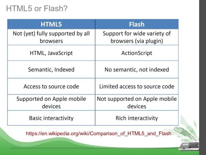 HTML5 or Flash? https://en.wikipedia.org/wiki/Comparison_of_HTML5_and_Flash